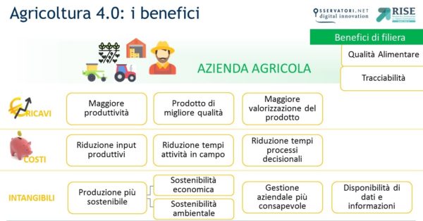 agricoltura 4.0